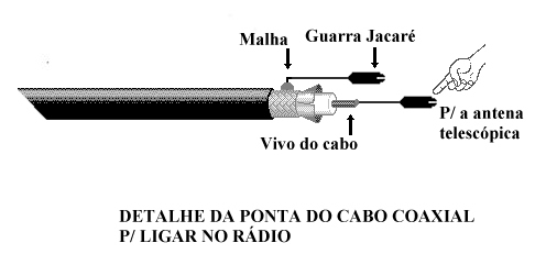 Antena Coaxial - Ligando o coaxial ao rádio