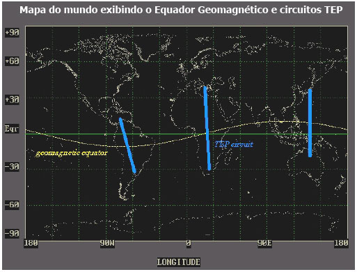 Diagrama produzido pelo IPS Australia que ilustra os caminhos proporcionados por este fenômeno na propagação ionosférica