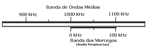 Banda dos morcegos